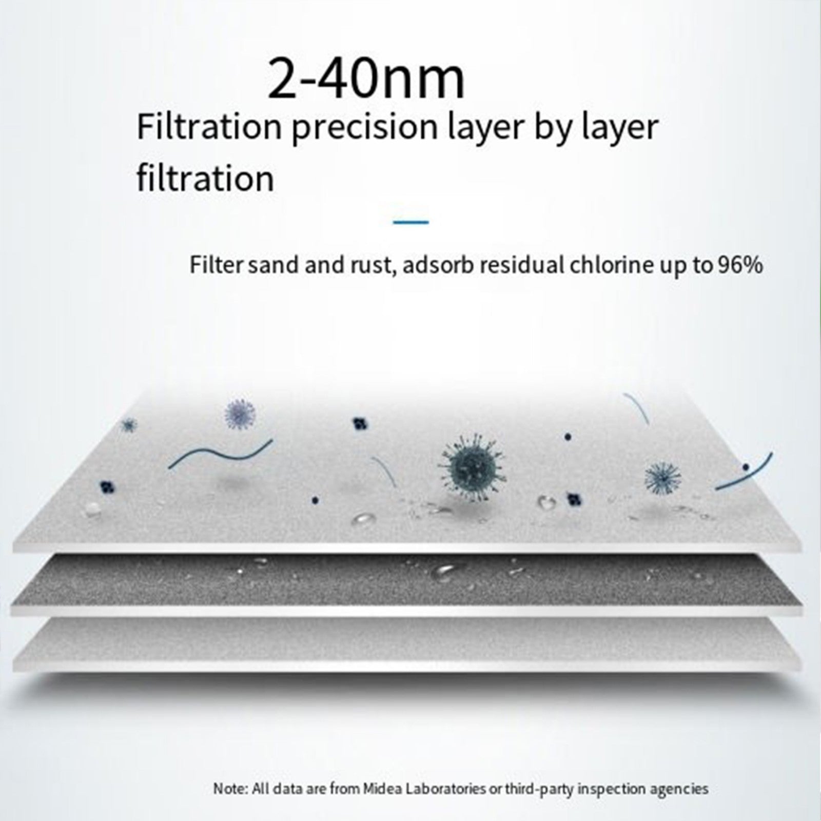 Water Faucet Carbon Fiber Filter [MC122-2]